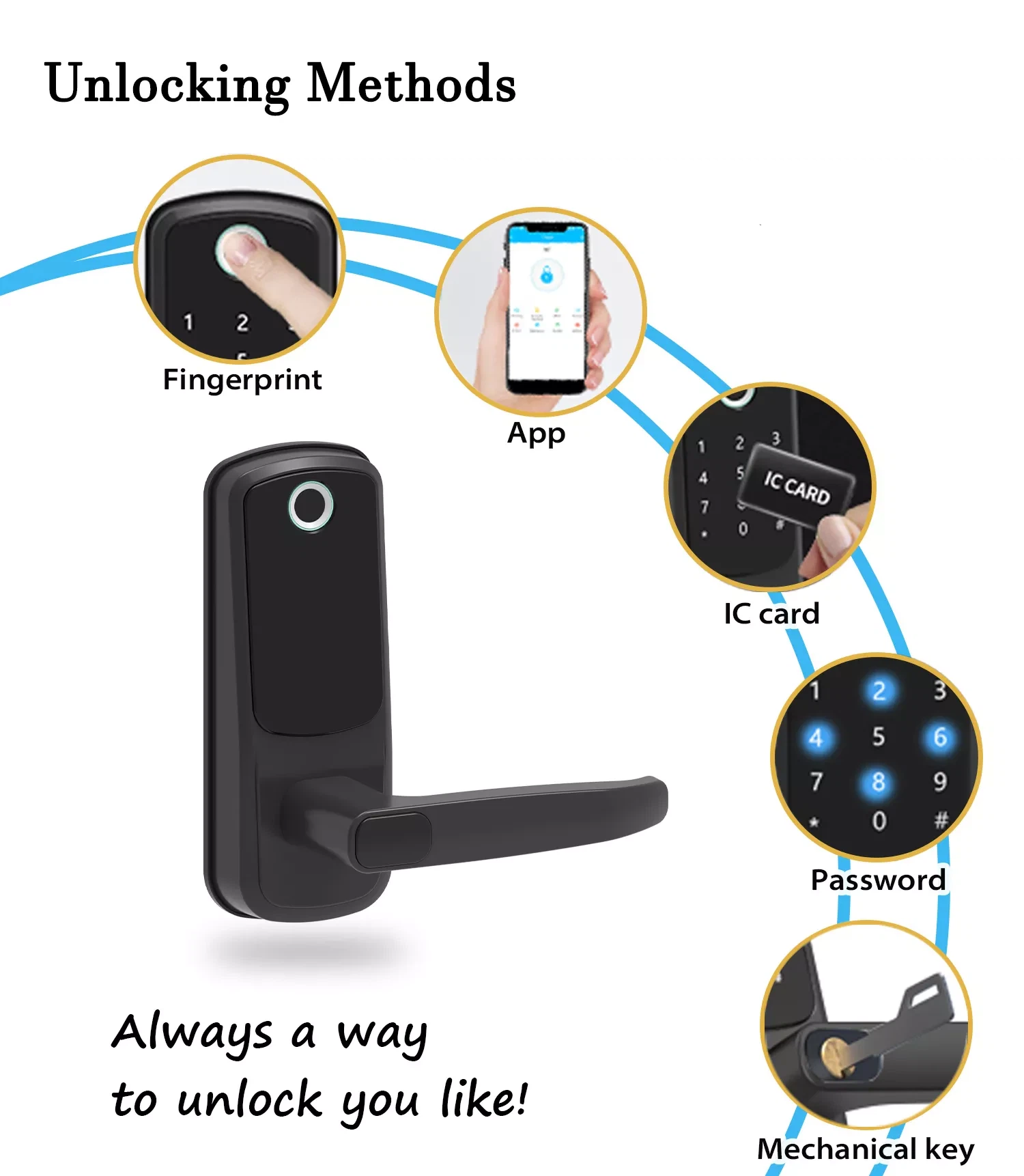 Smart Door Lock